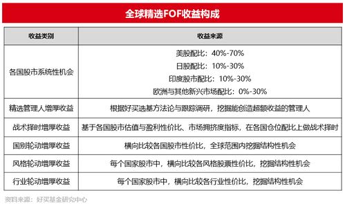 好買財(cái)富 專業(yè)投資顧問(wèn)，一站式基金、私募與信托投資管理平臺(tái)